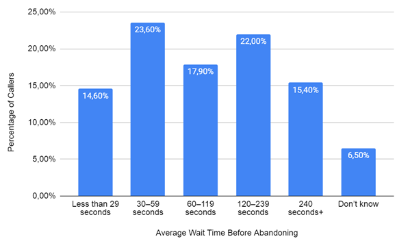 The impact of a voice AI assistant on the efficiency of support team interactions